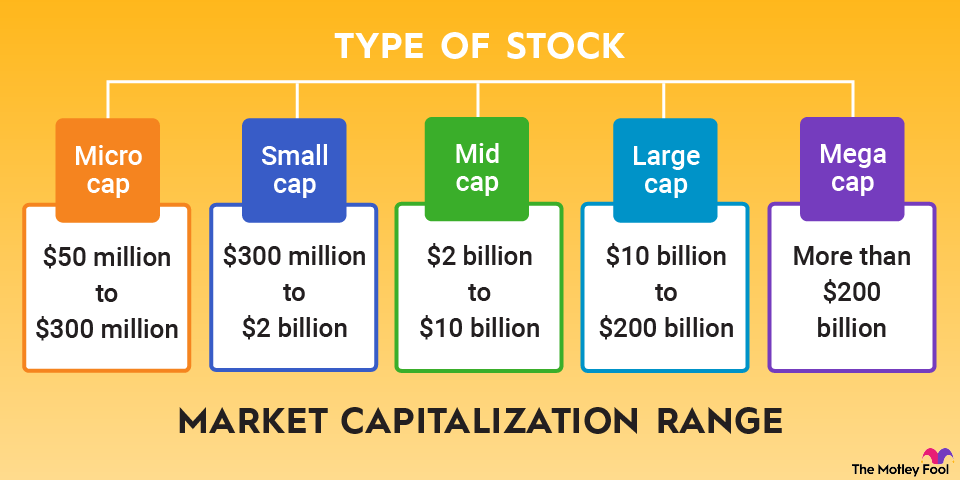 types-of-stocks-by-market-cap