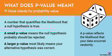 what-is-p-value-infographic