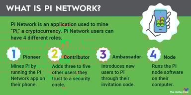 what-is-pi-network-infographic
