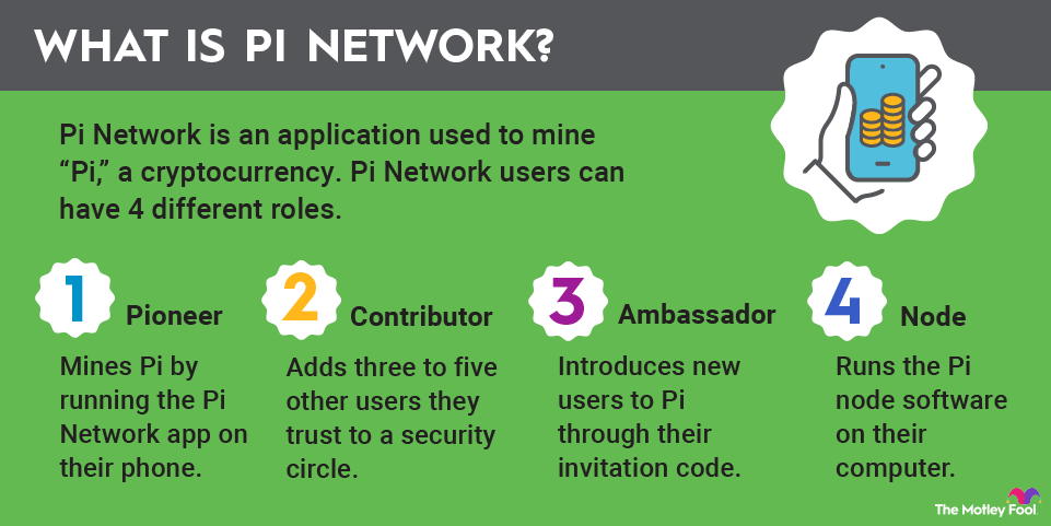 what-is-pi-network-infographic