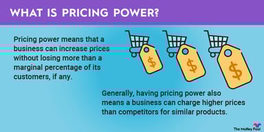 what-is-pricing-power-infographic