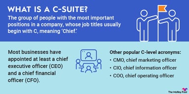 what-is-the-c-suite-infographic