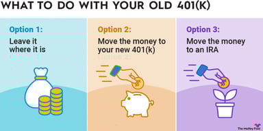 what-to-do-with-old-401k-infographic