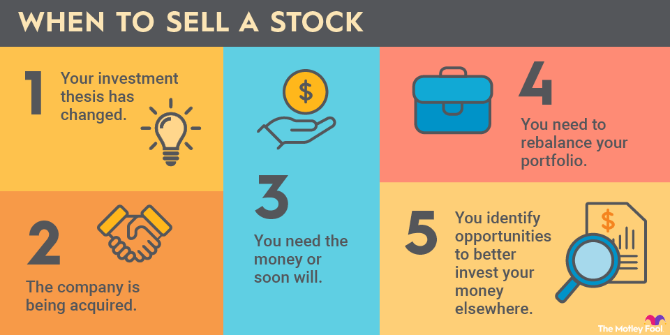 when-to-sell-stocks-infographic