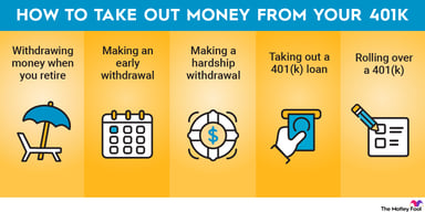 withdrawing-from-401k-infographic
