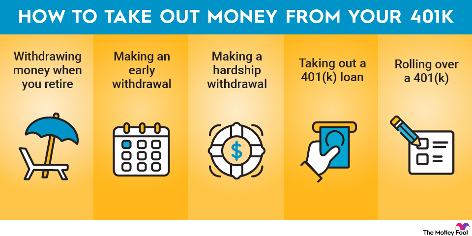 withdrawing-from-401k-infographic
