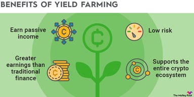 yield-farming-infographic
