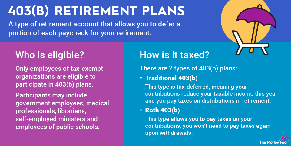 403b-reitrement-plans-infographic