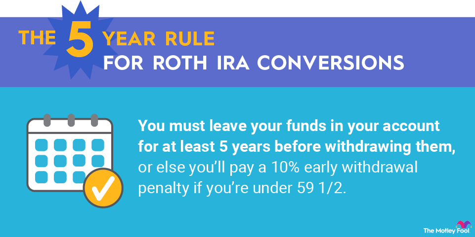 5-year-rule-for-roth-iras-infographic