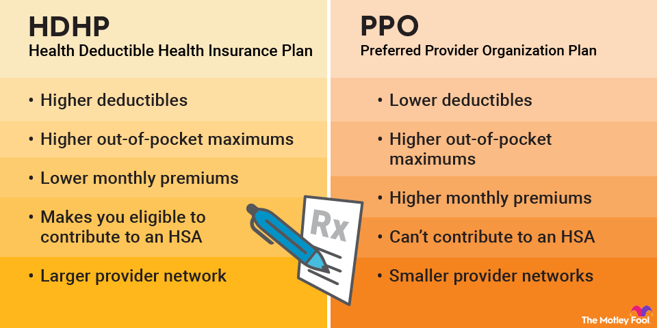 HDHP-vs-PPO-plans-infographic