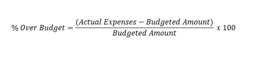 over-budgeted calculation 1