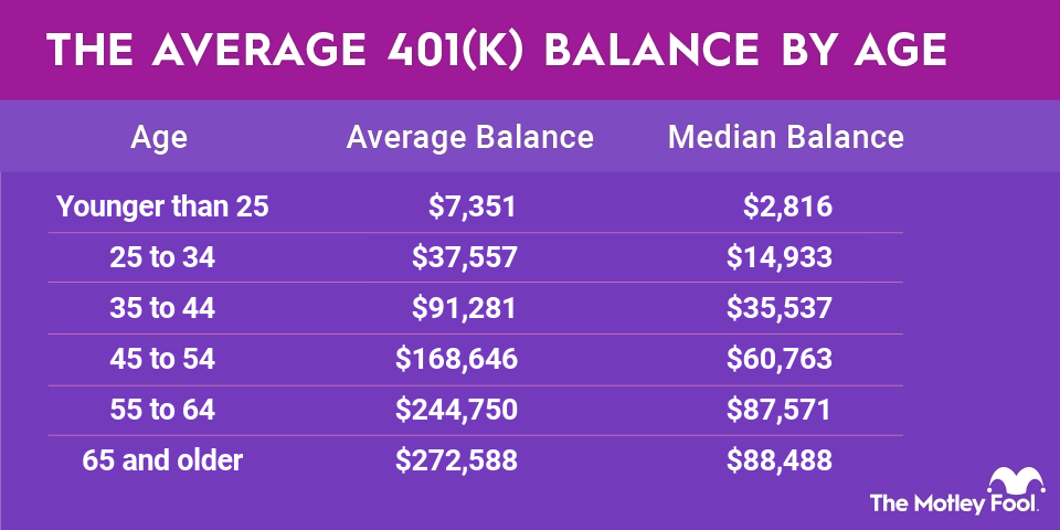 average-401k-balance-infographic