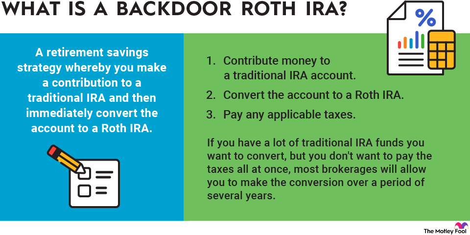 backdoor-roth-ira-infographic