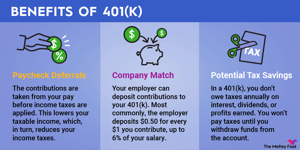 An infographic listing the benefits of 401(k)s, including paycheck deferrals, company matches and potential tax savings.