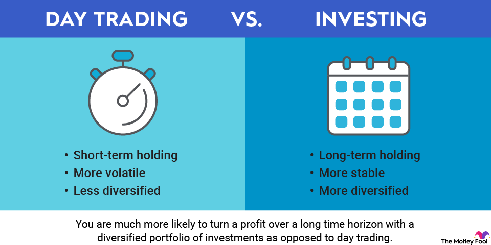 day-trading-vs-investing-infographic