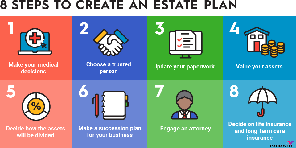 estate-planning-infographic