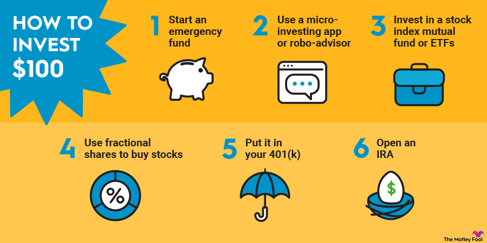 how-to-invest-100-dollars-infographic