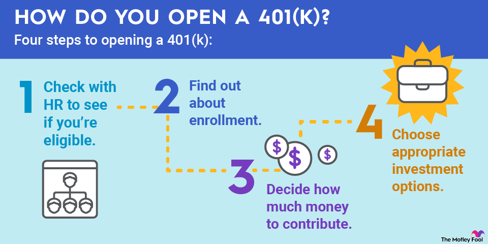 how-to-open-a-401k-infographic