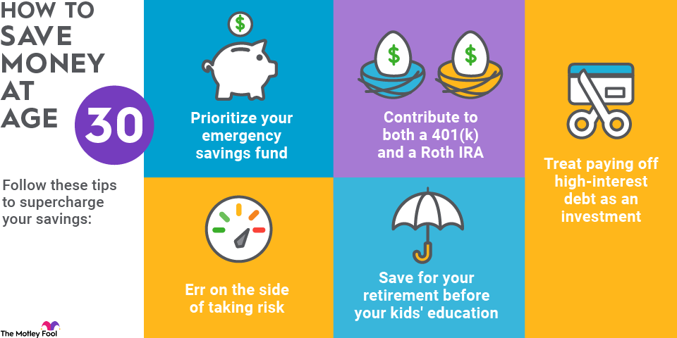 how-to-save-money-at-30-infographic
