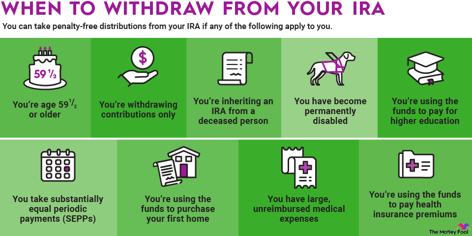 ira-withdrawal-rules-infographic