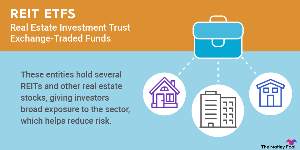 reit-etfs-infographic