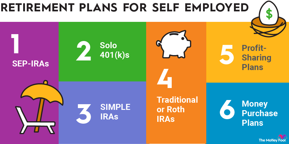 retirement-plans-for-self-employed-infographic