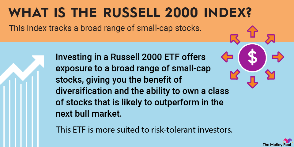 An infographic defining and explaining the Russell 2000 Index.