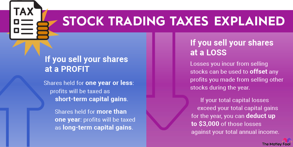 selling-stocks-taxes-infographic