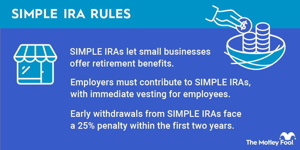 simple-ira-rules-infographic
