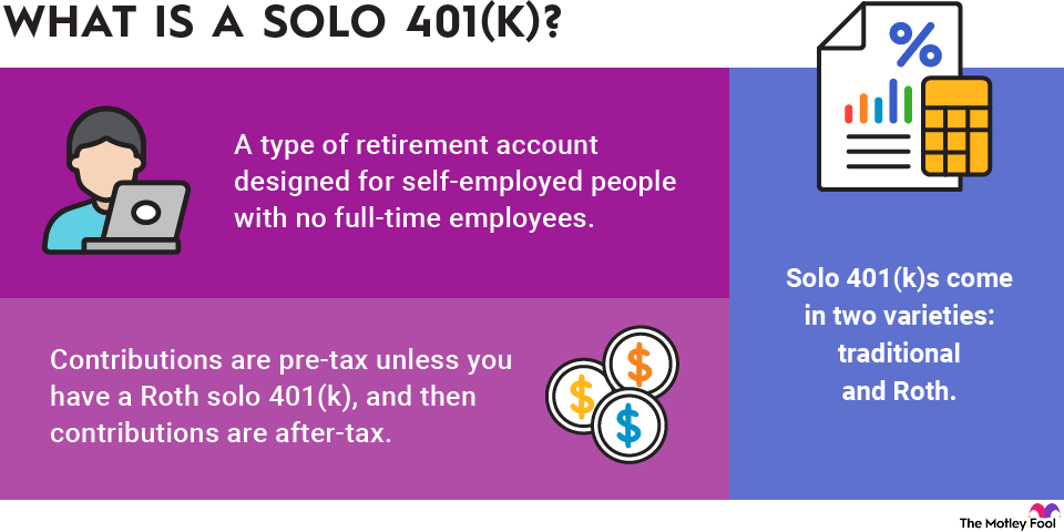 What Is a Solo 401(k)? | The Motley Fool