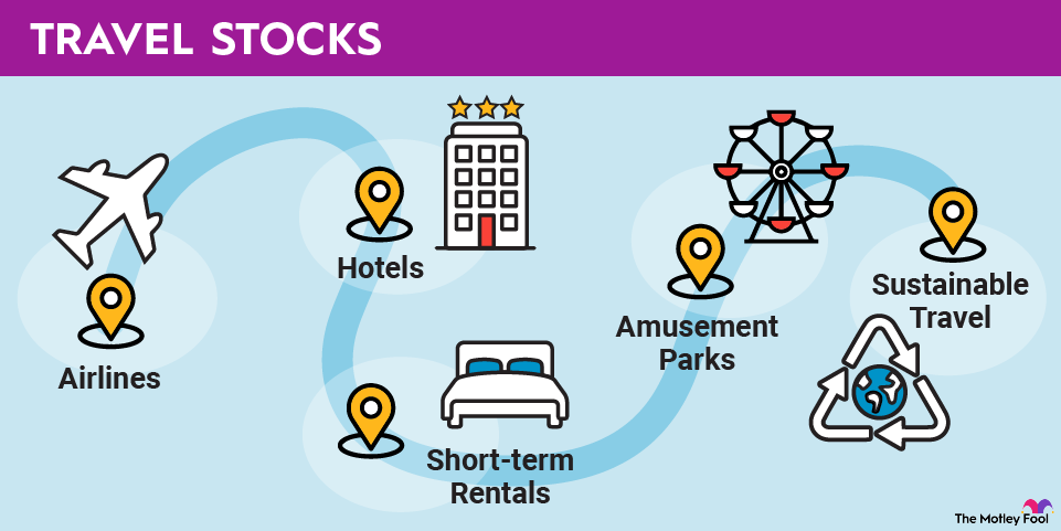A graphic illustrating various components of the travel and tourism industry like hotels, airlines and amusement parks.