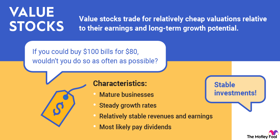 value-stocks-infographic