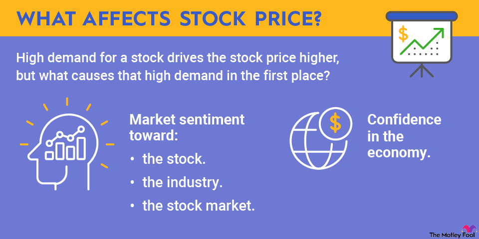 An infographic explaining different factors that affect stock prices.