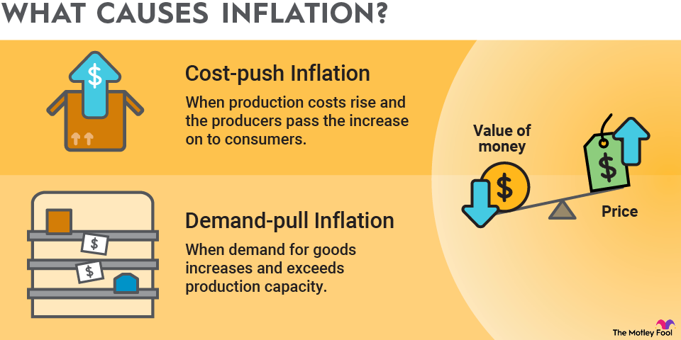 what-causes-inflation-infographic
