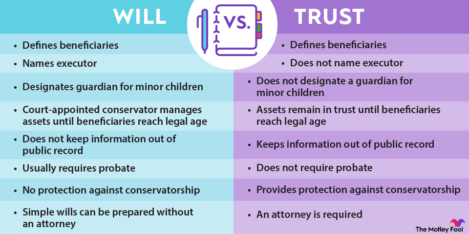 will-vs-trust-infographic