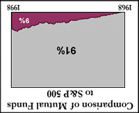 Can you believe that we were looking at the graph upside down?