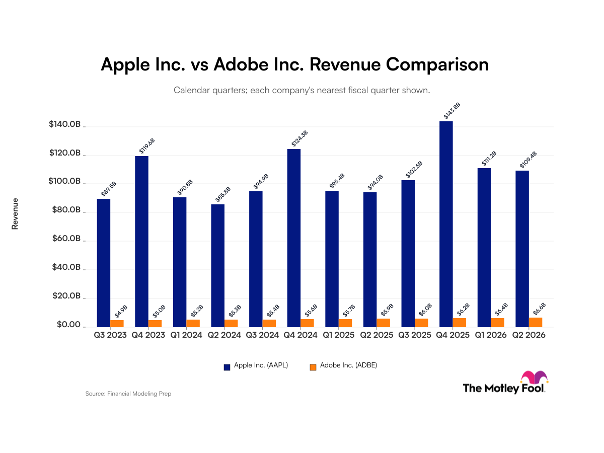 aapl-adbe_quarter_revenue_bar_primary_standard_limit12.png
