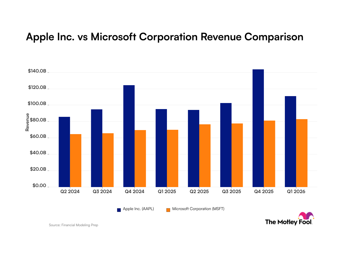 Apple vs. Microsoft: What Their Revenue Trends Reveal for Investors