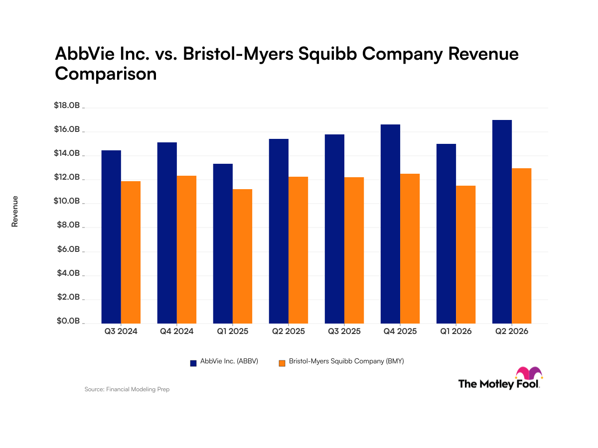 abbv-bmy_quarter_revenue_bar_primary_standard_limit8.png