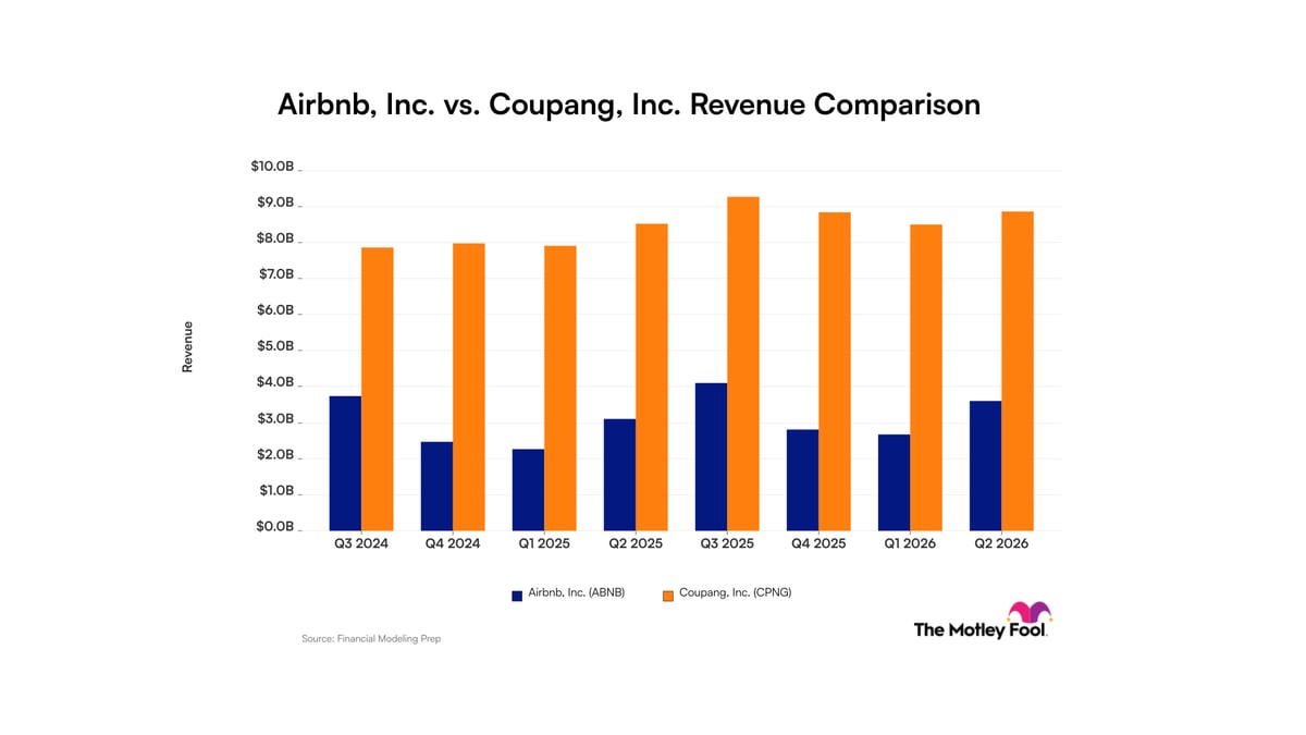 Airbnb vs. Coupang: Cyclical Volatility vs. Steady Scale in Revenue