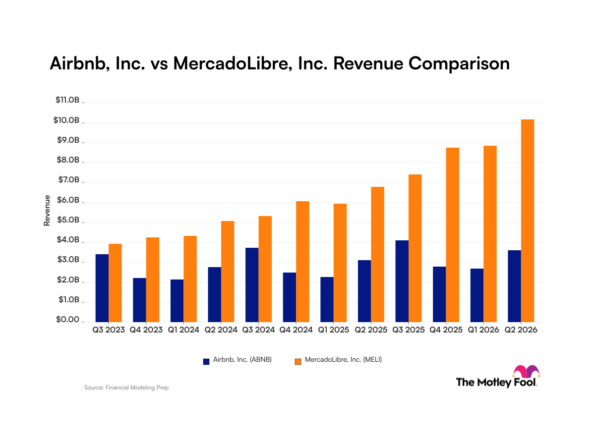 abnb-meli_quarter_revenue_bar_primary_standard_limit12.png