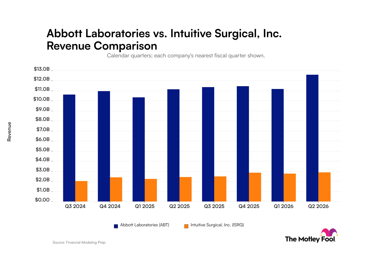 abt-isrg_quarter_revenue_bar_primary_standard_limit8.png