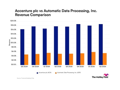acn-adp_quarter_revenue_bar_primary_standard_limit8.png