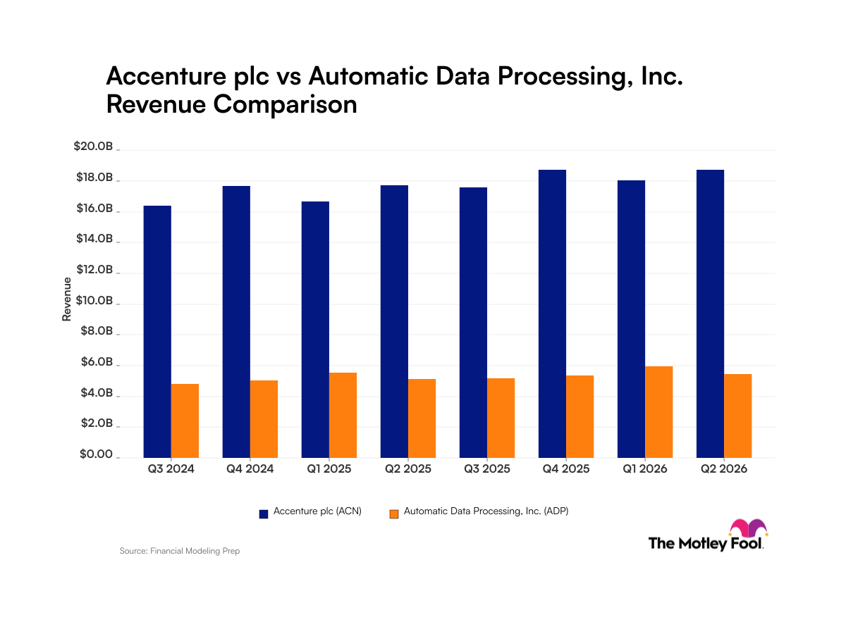acn-adp_quarter_revenue_bar_primary_standard_limit8.png
