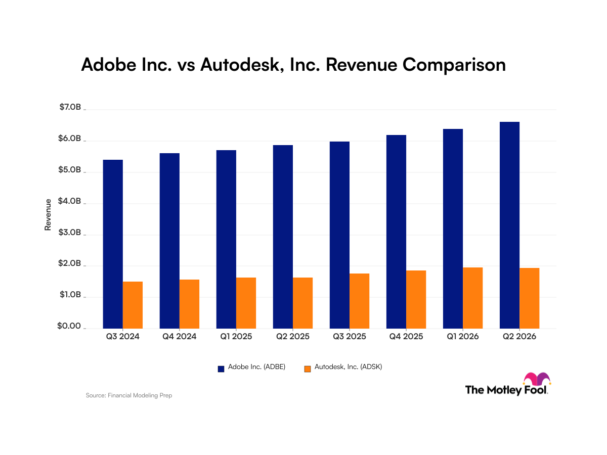 Adobe vs. Autodesk: What Revenue Trends Reveal About These Software Stocks