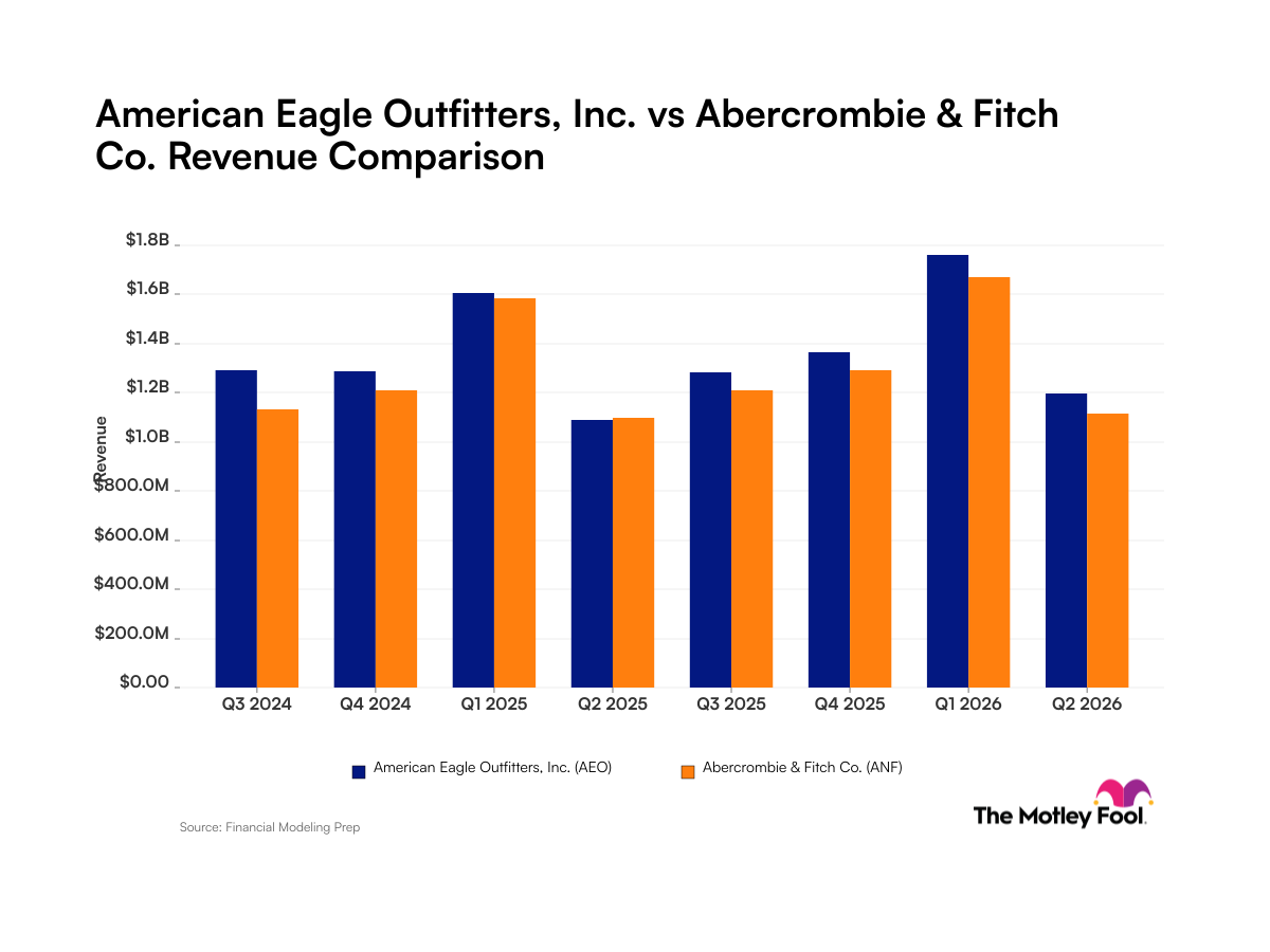 aeo-anf_quarter_revenue_bar_primary_standard_limit8.png