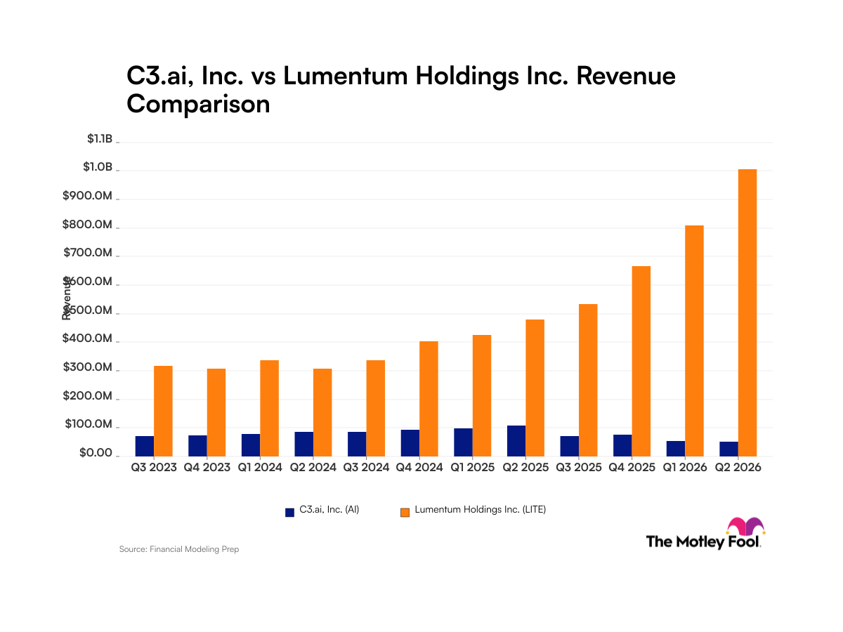 ai-lite_quarter_revenue_bar_primary_standard_limit12.png