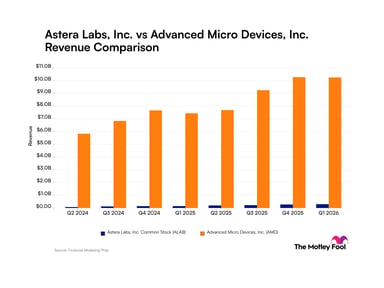 alab-amd_quarter_revenue_bar_primary_standard_limit8.png