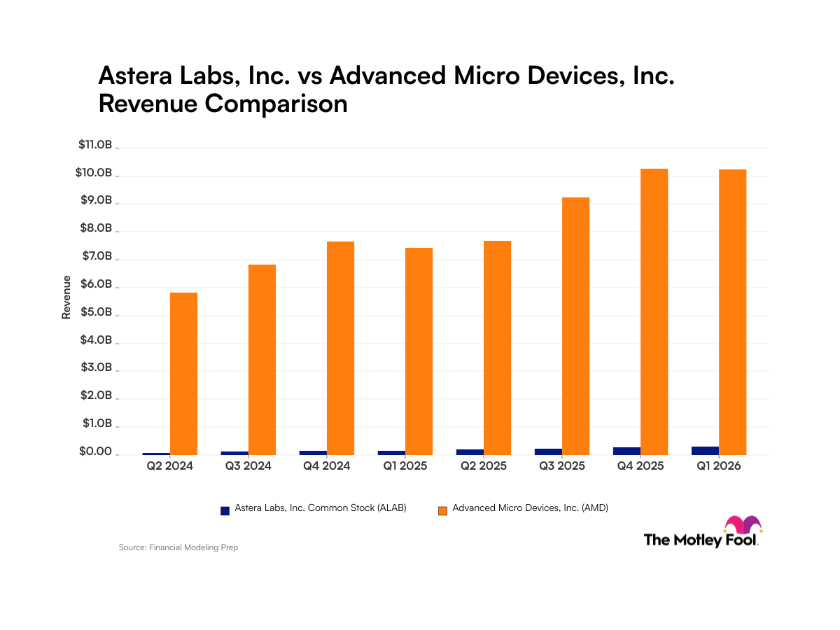 alab-amd_quarter_revenue_bar_primary_standard_limit8.png