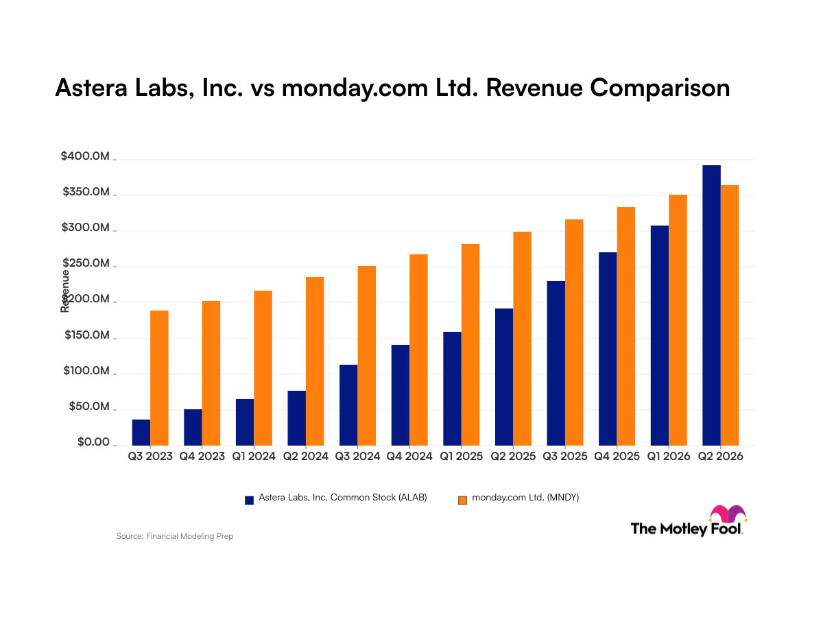alab-mndy_quarter_revenue_bar_primary_standard_limit12.png